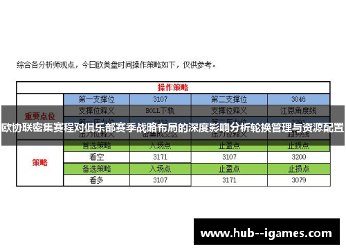 欧协联密集赛程对俱乐部赛季战略布局的深度影响分析轮换管理与资源配置