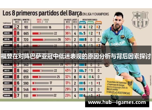 福登在对阵巴萨亚冠中低迷表现的原因分析与背后因素探讨 福登在对阵巴萨亚冠中低迷表现的原因分析与背后因素探讨