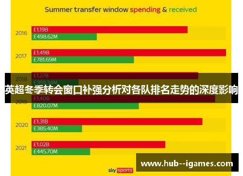 英超冬季转会窗口补强分析对各队排名走势的深度影响