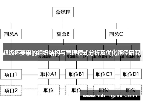 超级杯赛事的组织结构与管理模式分析及优化路径研究 超级杯赛事的组织结构与管理模式分析及优化路径研究