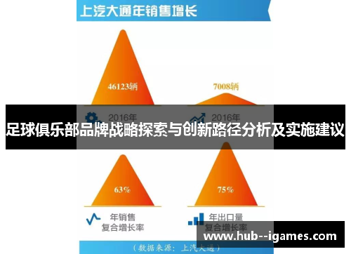 足球俱乐部品牌战略探索与创新路径分析及实施建议 足球俱乐部品牌战略探索与创新路径分析及实施建议