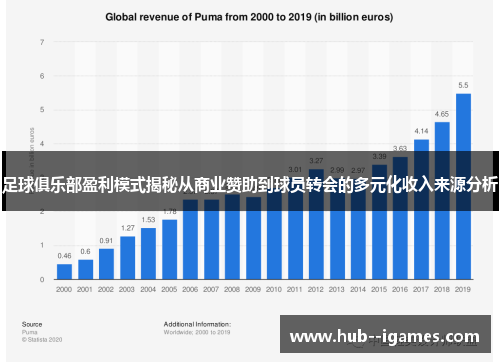 足球俱乐部盈利模式揭秘从商业赞助到球员转会的多元化收入来源分析