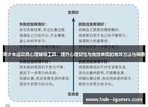 青少年运动员心理辅导工具：提升心理韧性与竞技表现的有效方法与策略