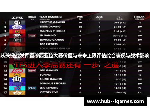 从关键战发挥看穆西亚拉大赛价值与未来上限评估综合表现与战术影响